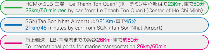 空港・港・市街地からのルート図